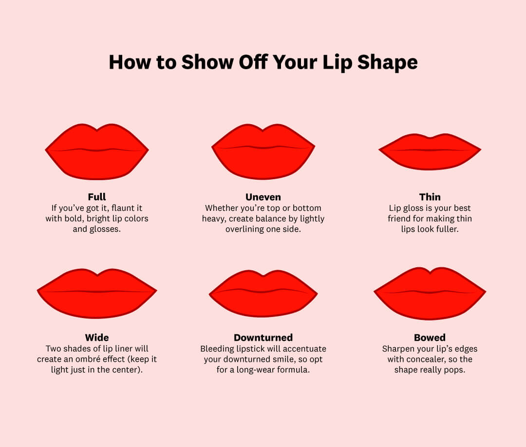 Common Lip Shapes And Makeup Tips For Each Ipsy