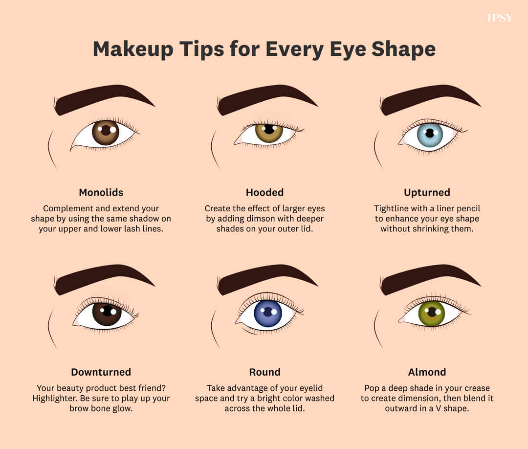 how-to-determine-eye-shape-update-2022