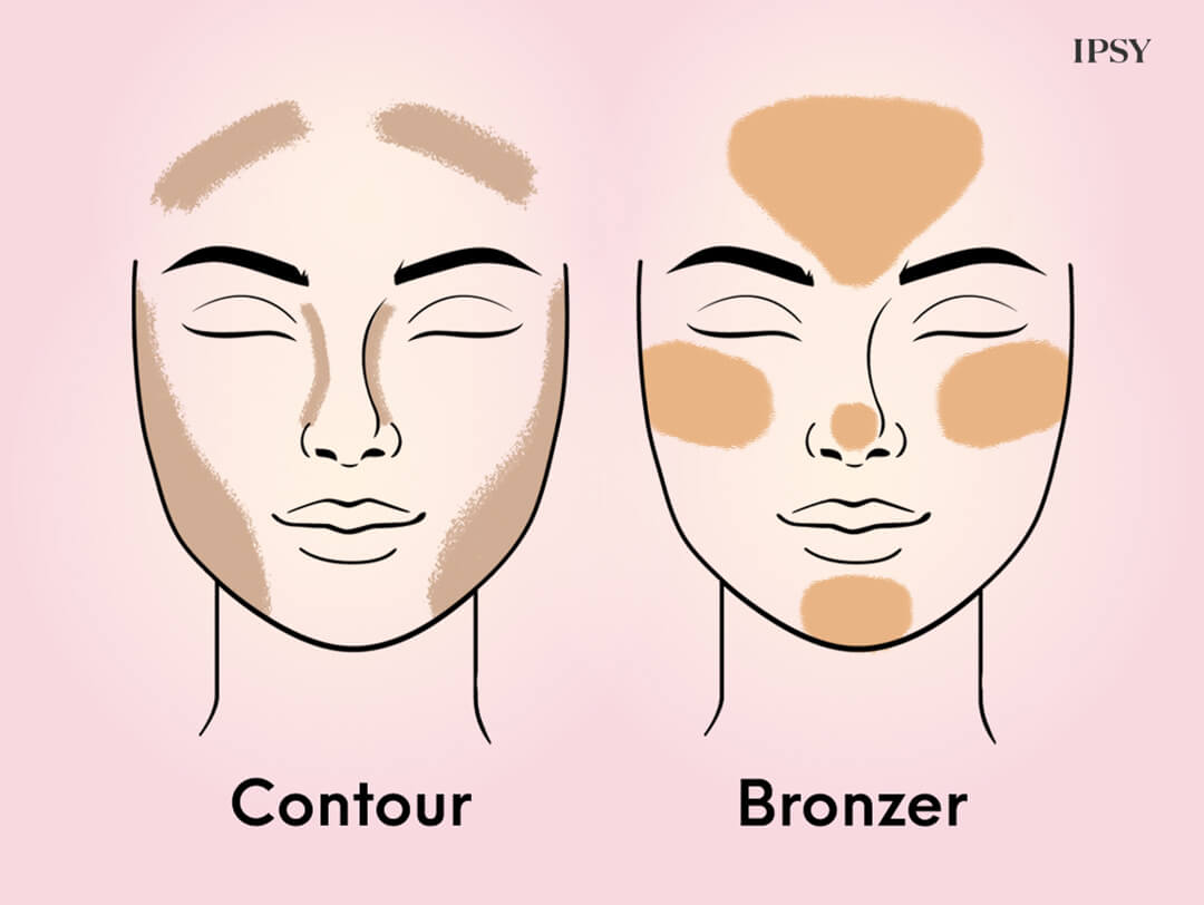 Bronzer vs Contour: We Break Down the Difference